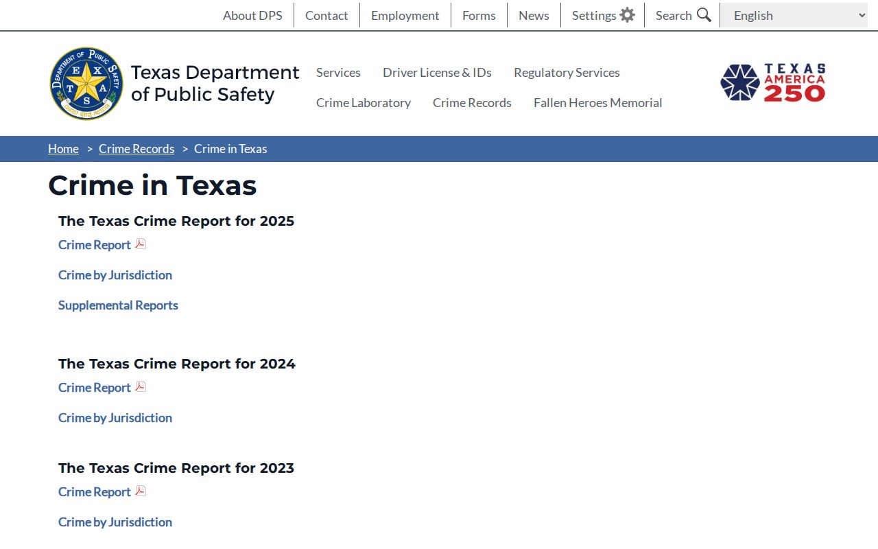 Sabine County criminal records DPS Crime in Texas reports